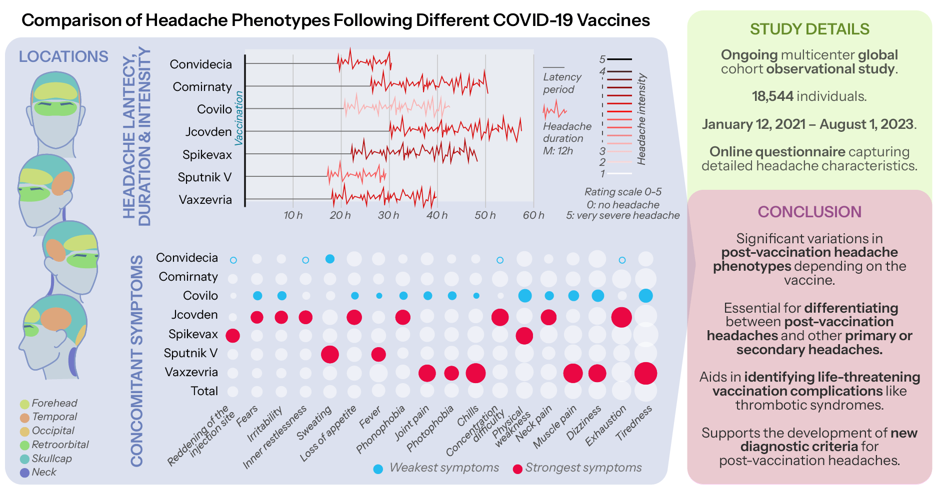 Headache after COVID-19 vaccination: Differences between vaccines ...